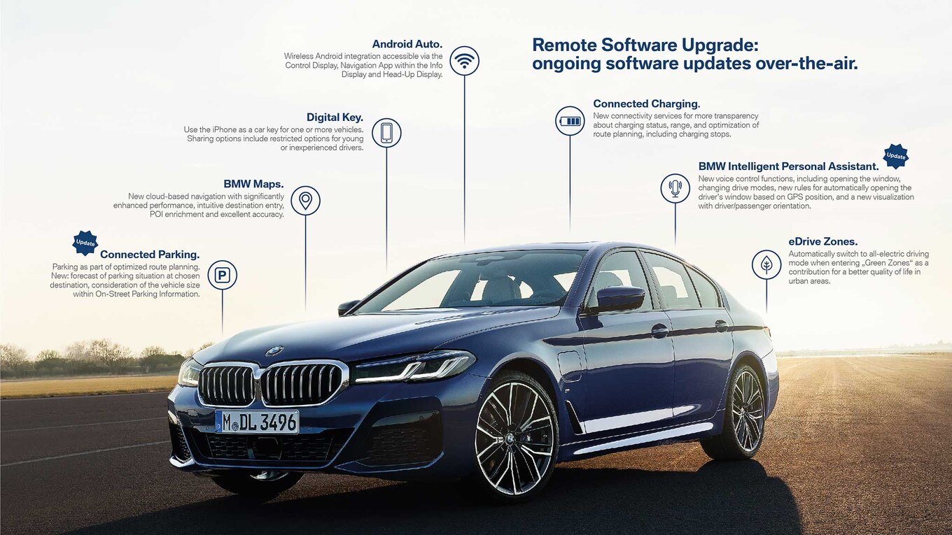 BMW Connected Car Beta Days 2020